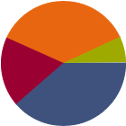 Asset Allocation Rescaled Graph